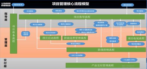 菊廠高效軟件項目管理機制 驅動軟件服務質量與創新