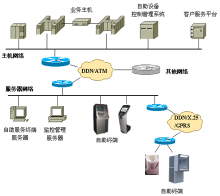 浪潮金融自助服務(wù)整體解決方案